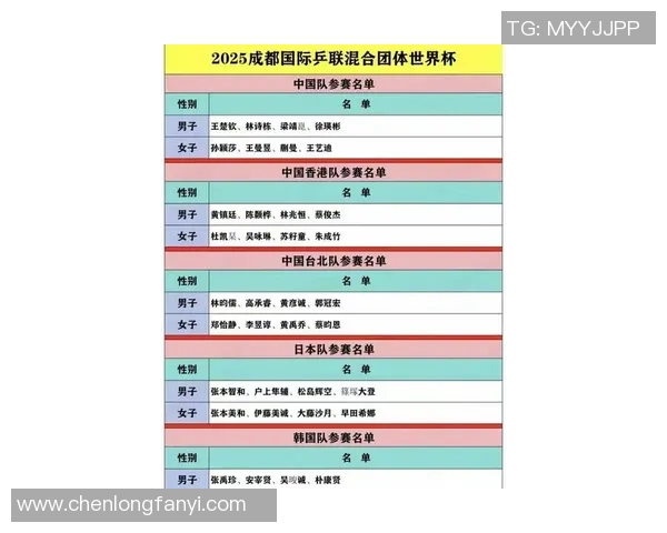 武汉乒乓球队荣登乒乓球节奏排行榜第五名引发关注与热议